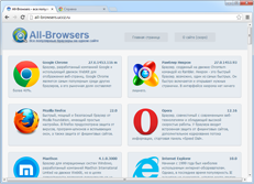 Скачать браузер Google Chrome Developer 42.0.2300.2 бесплатно